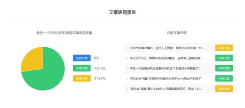 向往的科技屋 百家號在企業(yè)技術(shù)推廣中的關(guān)鍵作用與渠道價值
