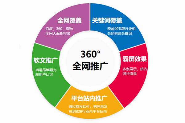 低成本高效出擊 融海科技技術(shù)推廣的網(wǎng)絡(luò)營銷策略