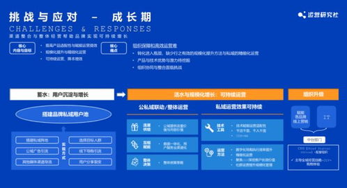 首期公私域運(yùn)營閉門會(huì)圓滿落幕，匯聚40余家美妝、食品、服飾品牌共話增長新路徑