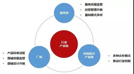 2018中國健身業(yè)態(tài)全解讀 品牌管理的現(xiàn)狀與未來